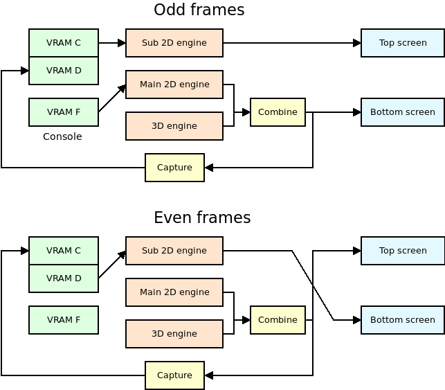 Dual 3D diagram