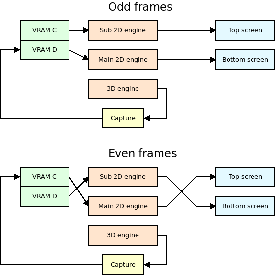 Dual 3D diagram in FB mode